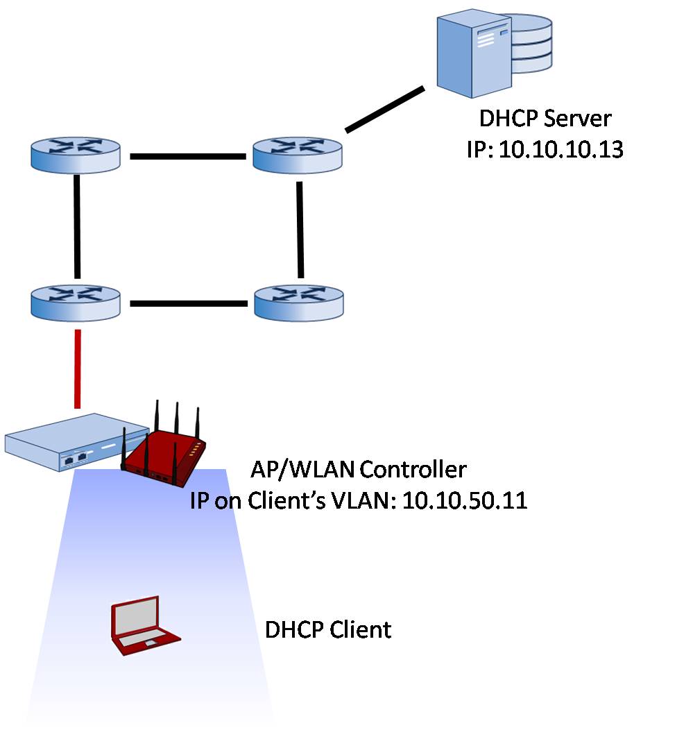 red router