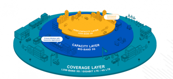 5G Explained Is 5G Better Than Wi Fi 