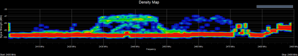 Density View