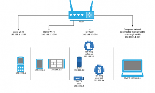 What Is a Router