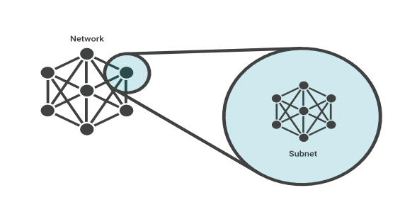 What Is a Subnet