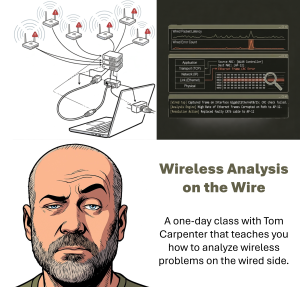 Wireless Analysis on the Wire